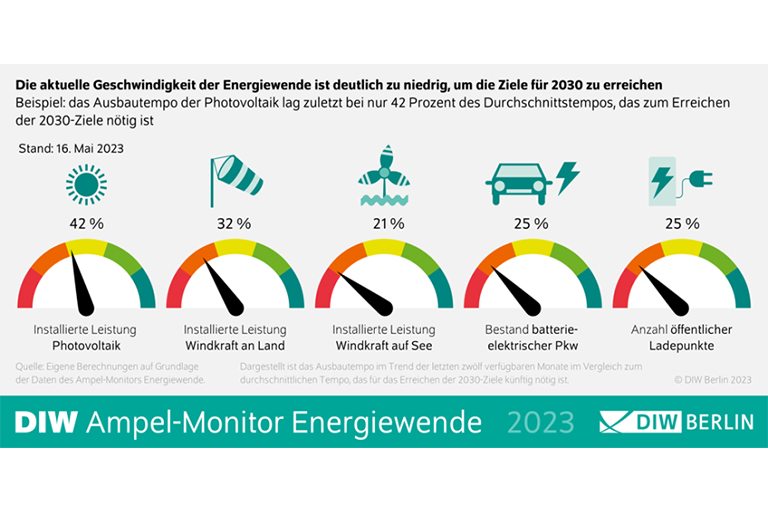 Energiewende: 38 Euro pro Monat - mit Wärmepumpen, PV und Dämmung günstige  Energie - Schwaz